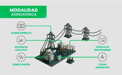 [PE.08.24] Protección de Subestaciones Eléctricas de Potencia