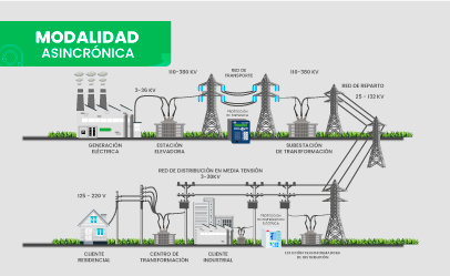 [PIAE.06.24] Protección en Sistemas Eléctricos de Potencia