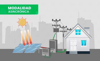 [CE.01.20] Diseño y Mantenimiento de Sistemas de Generación Fotovoltaica Off Grid y On Grid