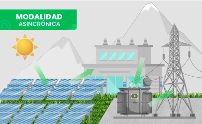 [CE.11.21] Diseño y Modelado de Centrales Solares Fotovoltaicos aplicado con ETAP, SMA y PVSYST