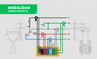 [CE.04.21] Manejo y Configuración de Analizadores de Redes y Gestión de la Demanda