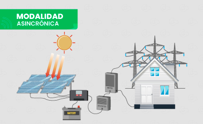 [CE.05.21] Modelamiento de Centrales Solares y Generadores Estáticos para su Conexión al Sistema Interconectado