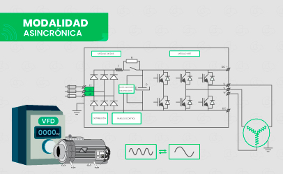 [CE.06.21] Modelamiento de Variadores de Velocidad y Protección de Motores con ETAP