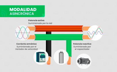 [CE.07.21] Armónicos y Compensación Reactiva Aplicado con ETAP