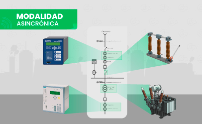 [CE.08.21] Interpretación y Lectura de Planos y Diagramas Funcionales de Relés de Protección en Media y Alta Tensión