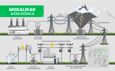 [CE.12.22] Coordinación de Protecciones en Sistemas Eléctricos Industriales, Mineros y de Utilización