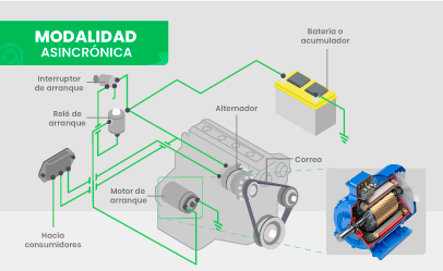 [CE.16.22] Arranque, Control y Dimensionamiento de Motores de Media y Baja Tensión