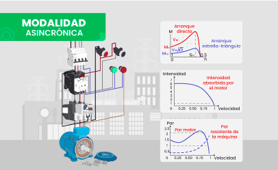 [CE.20.23] Estudios de Arranque y Protección de Motores Eléctricos con DIgSILENT PowerFactory