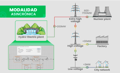 [CE.22.24] Modelado y Simulación de Sistemas Eléctricos Dinámicos con DIgSILENT Simulation Language