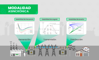 [CE.23.24] Estabilidad en Sistemas de Potencia con DIgSILENT PowerFactory: Fundamentos y Aplicaciones Avanzadas
