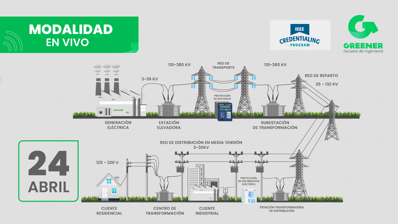 [PE.40.26] Protección de Sistemas Eléctricos de Potencia